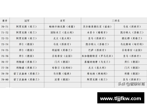 德甲球队实力对比分析：积分榜变化频繁，战况激烈