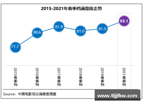 JDB电子春季档观众满意度创新高，《悬崖之上》居榜首