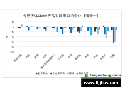 JDB电子欧盟碳边境调节机制与全球碳市场共享逐步开启