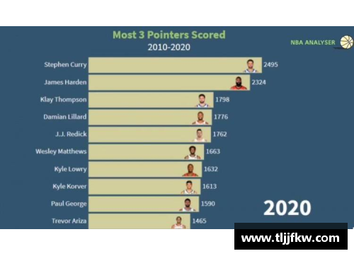 JDB电子NBA球员命中数统计：最佳射手排行及其技术分析