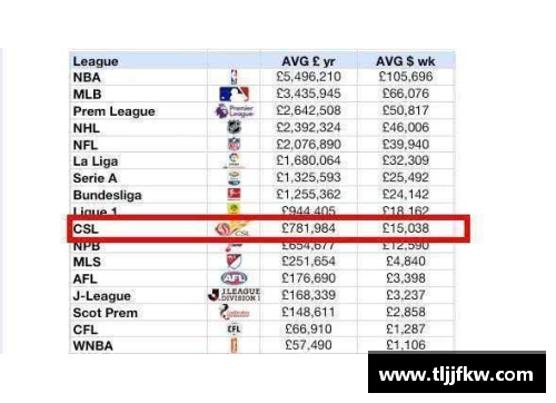 JDB电子官方网站聚焦足球明星薪酬：解析球员工资的背后故事