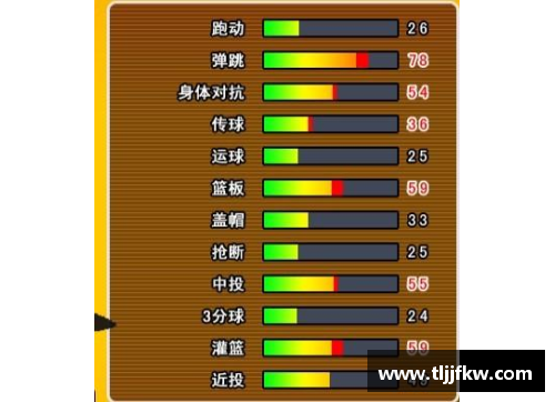 JDB电子官方网站00年代初四大分卫身高体重一览：篮球的巅峰时刻 - 副本